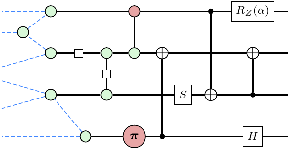 Quantum computing with diagrams: the ZX-calculus for quantum circuit simulation